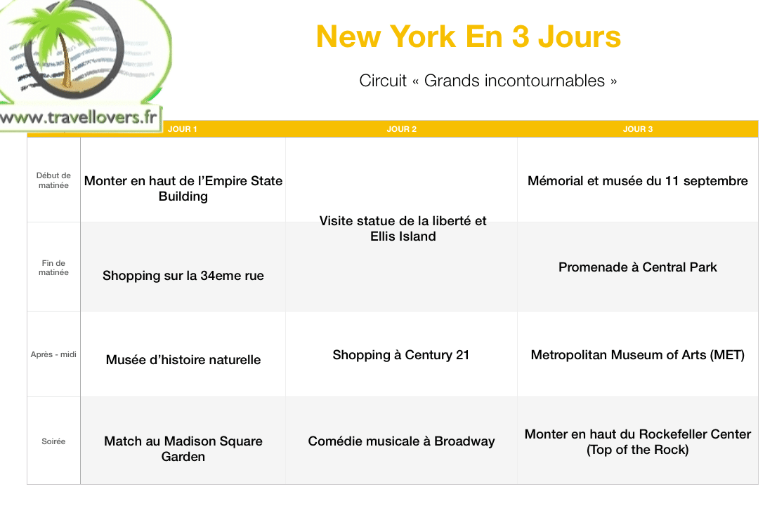 Exemple planning visite new york